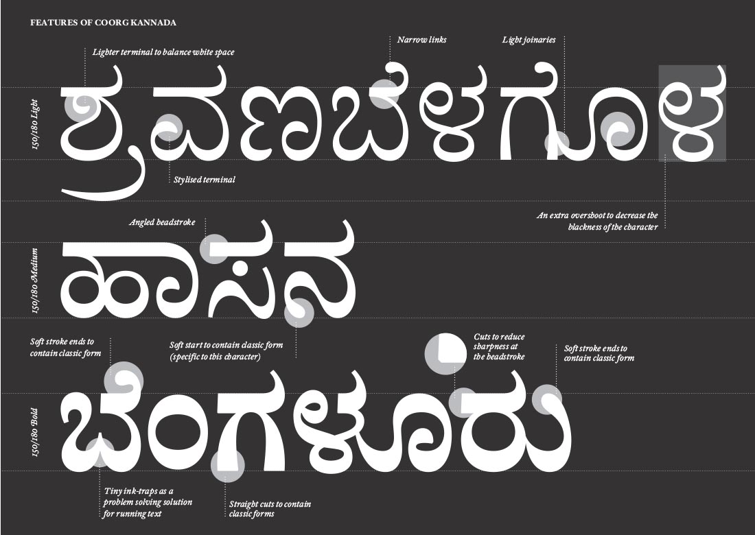 Coorg Typeface by Ramakrishna Saiteja