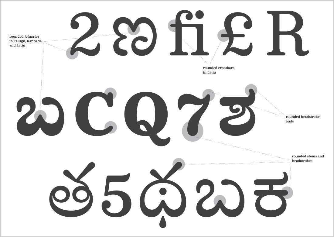 Deccan Typeface by Ramakrishna Saiteja